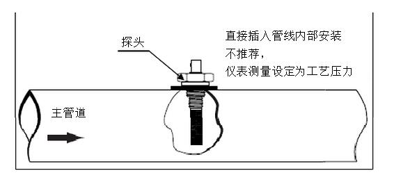 高精度露點(diǎn)儀的工作原理是什么？