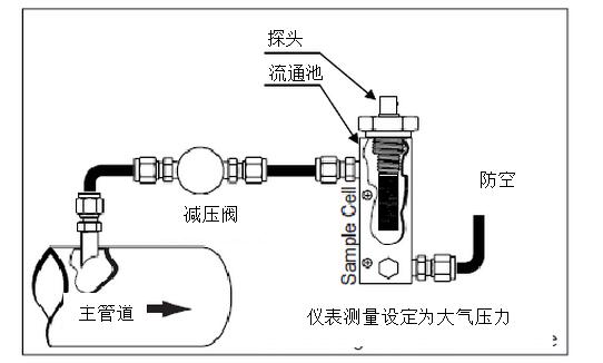 干燥機(jī)的出口露點(diǎn)不合格的原因？